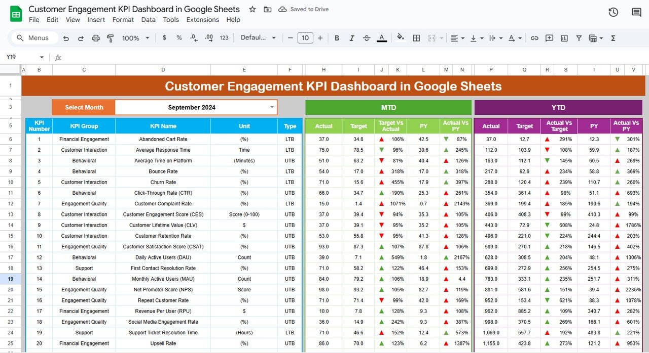 Customer Engagement KPI Dashboard