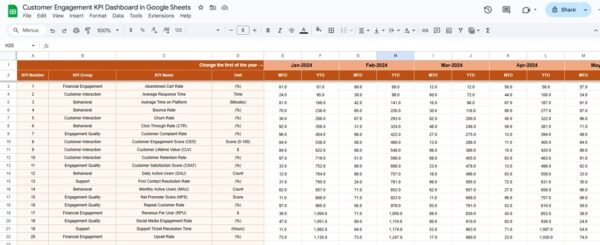 Customer Engagement KPI Dashboard in Google Sheets - Image 4