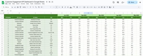 Customer Engagement KPI Dashboard in Google Sheets - Image 6