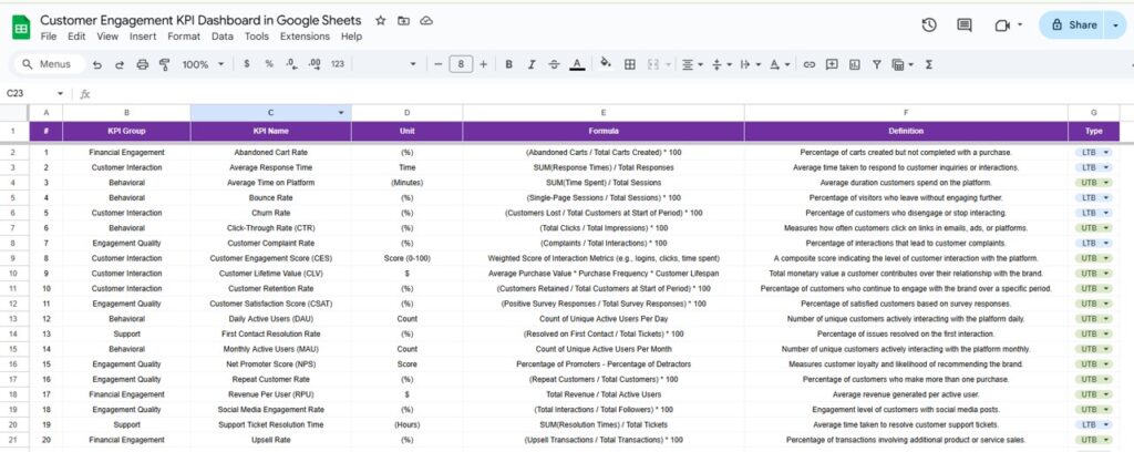 Customer Engagement KPI Dashboard in Google Sheets - Next Gen Templates