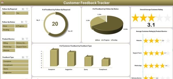 Customer Feedback Tracker in Excel - Image 4