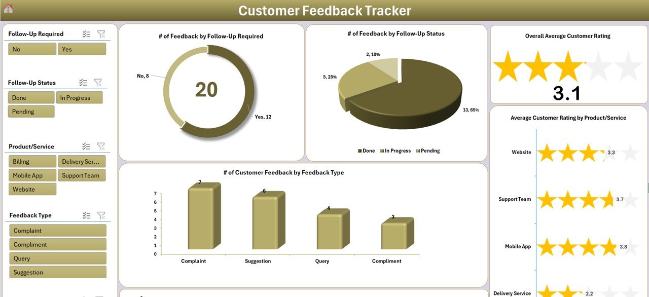 Customer Feedback Tracker
