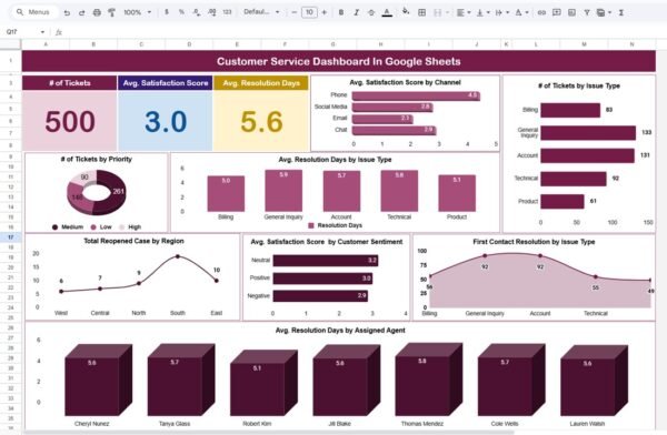 Customer Service Dashboard In Google Sheets - Image 2