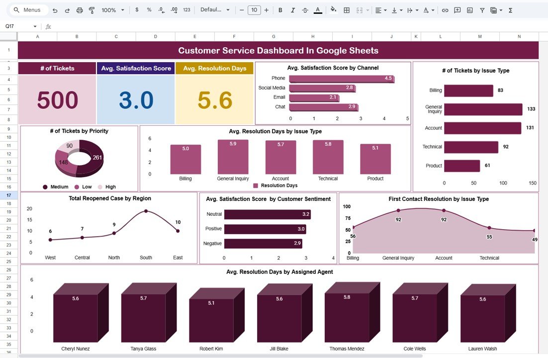 Customer Service Dashboard