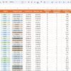 Customer Service Dashboard In Google Sheets - Image 3