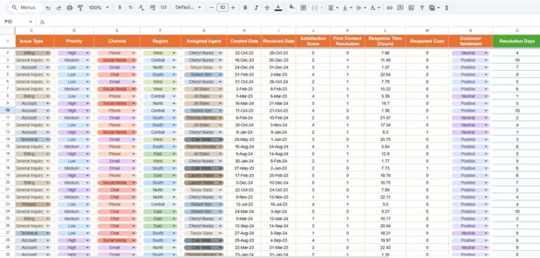 Customer Service Dashboard In Google Sheets - Next Gen Templates