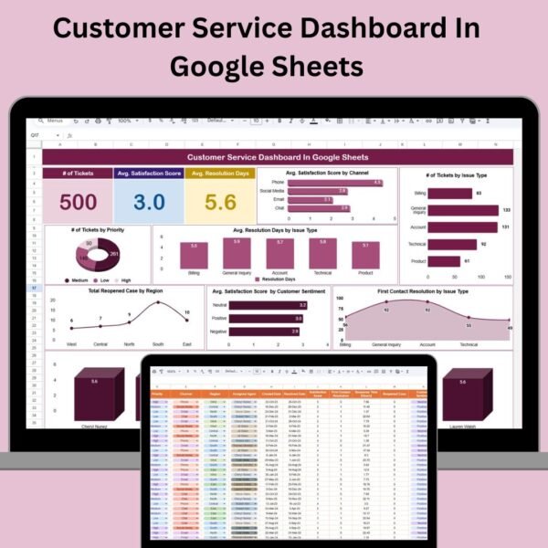 Customer Service Dashboard In Google Sheets