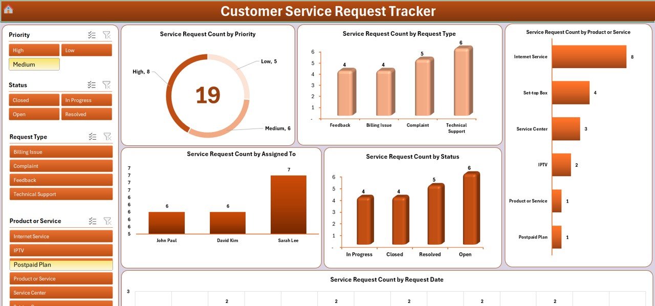 Customer Service Request Tracker