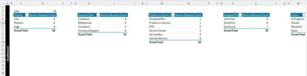 Customer Service Request Tracker in Excel - Image 10