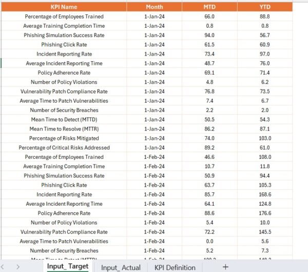 Cybersecurity Awareness KPI Dashboard in Power BI - Image 5