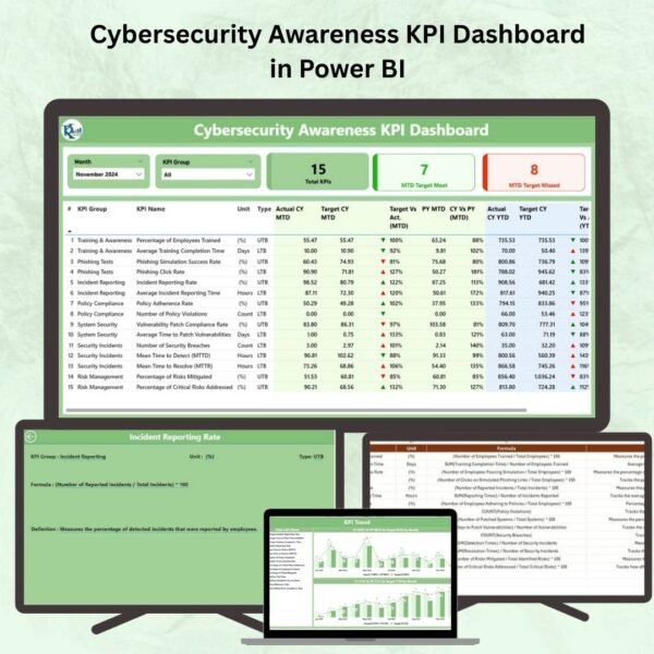 Cybersecurity Awareness KPI Dashboard in Power BI