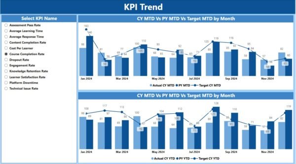 Digital Learning KPI Dashboard in Power BI - Image 3
