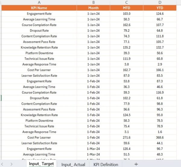 Digital Learning KPI Dashboard in Power BI - Image 5