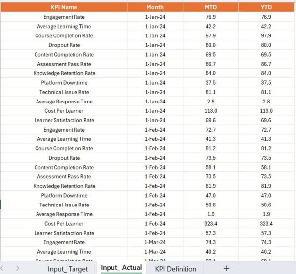 Digital Learning KPI Dashboard in Power BI - Image 6