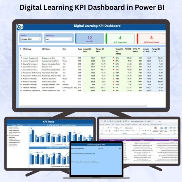 Digital Learning KPI Dashboard in Power BI