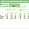 Digital Transformation KPI Dashboard in Power BI - Image 2