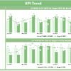 Digital Transformation KPI Dashboard in Power BI - Image 3