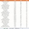 Digital Transformation KPI Dashboard in Power BI - Image 5