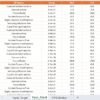 Digital Transformation KPI Dashboard in Power BI - Image 6