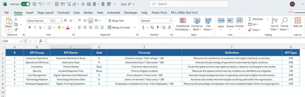 Digital Transformation KPI Dashboard in Power BI - Next Gen Templates