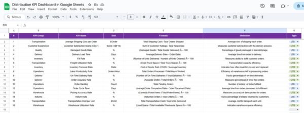 Distribution KPI Dashboard in Google Sheets - Image 7