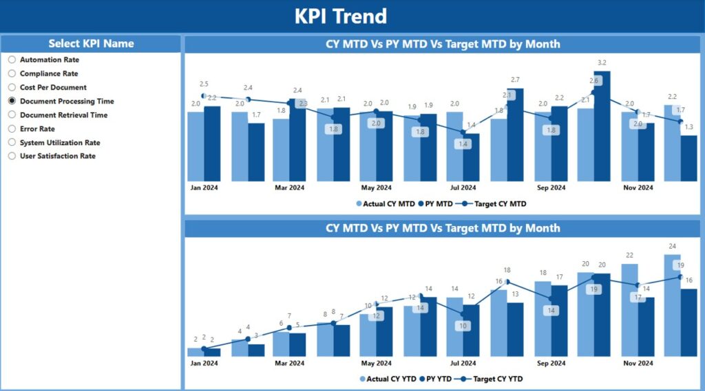 Document Management KPI Dashboard in Power BI - Next Gen Templates