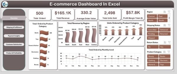 E-commerce Dashboard In Excel - Image 2