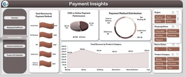 E-commerce Dashboard In Excel - Image 4