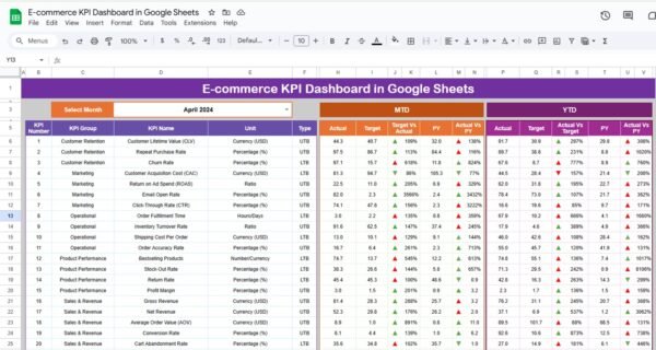 E-commerce KPI Dashboard in Google Sheets - Image 2