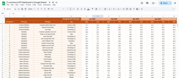 E-commerce KPI Dashboard in Google Sheets - Image 4