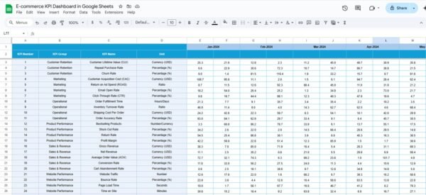 E-commerce KPI Dashboard in Google Sheets - Image 5