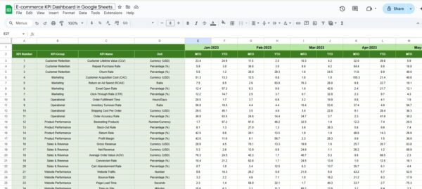 E-commerce KPI Dashboard in Google Sheets - Image 6