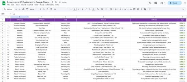 E-commerce KPI Dashboard in Google Sheets - Image 7