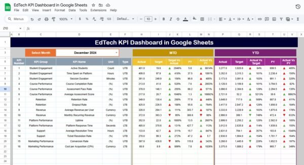 EdTech KPI Dashboard in Google Sheets - Image 2