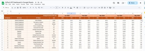 EdTech KPI Dashboard in Google Sheets - Image 4