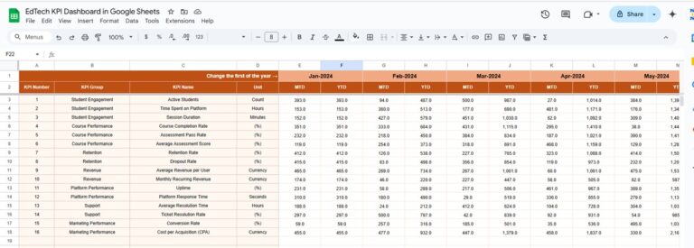 EdTech KPI Dashboard in Google Sheets - Next Gen Templates