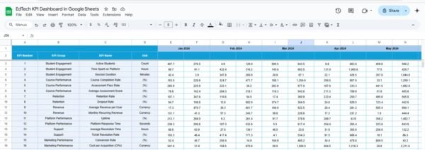 EdTech KPI Dashboard in Google Sheets - Image 5