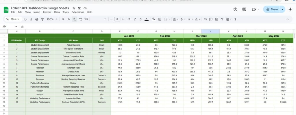 EdTech KPI Dashboard in Google Sheets - Next Gen Templates