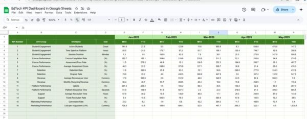 EdTech KPI Dashboard in Google Sheets - Image 6