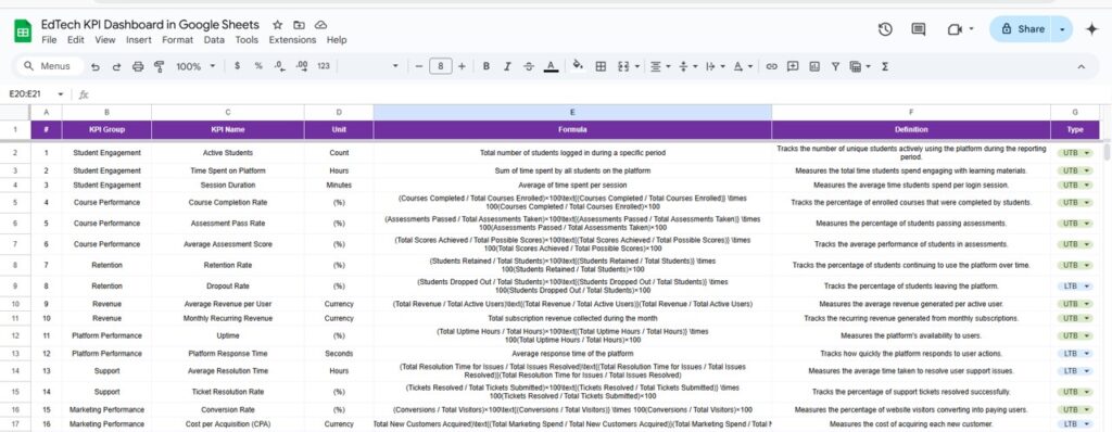 EdTech KPI Dashboard in Google Sheets - Next Gen Templates