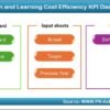 Education and Learning Cost Efficiency KPI Dashboard in Excel - Image 2
