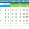 Education and Learning Cost Efficiency KPI Dashboard in Excel - Image 3