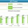 Education and Learning Cost Efficiency KPI Dashboard in Excel - Image 4