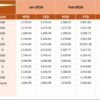Education and Learning Cost Efficiency KPI Dashboard in Excel - Image 5