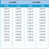 Education and Learning Cost Efficiency KPI Dashboard in Excel - Image 6