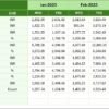 Education and Learning Cost Efficiency KPI Dashboard in Excel - Image 7