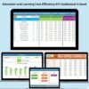 Education and Learning Cost Efficiency KPI Dashboard in Excel