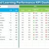 Education and Learning Performance KPI Dashboard in Excel - Image 3