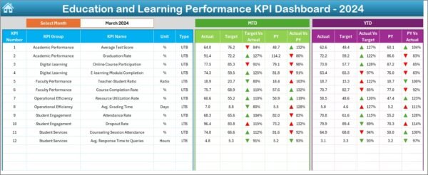 Education and Learning Performance KPI Dashboard in Excel - Image 3