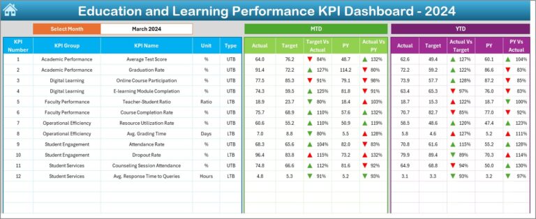 Education and Learning Performance KPI Dashboard in Excel - Next Gen ...